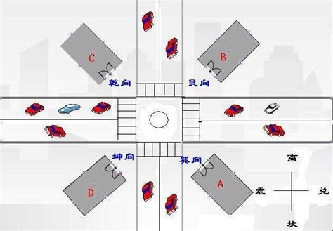 十字路口风水
